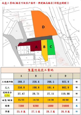 買南崁工業地售南崁工業地買蘆竹工業地售蘆竹工業地